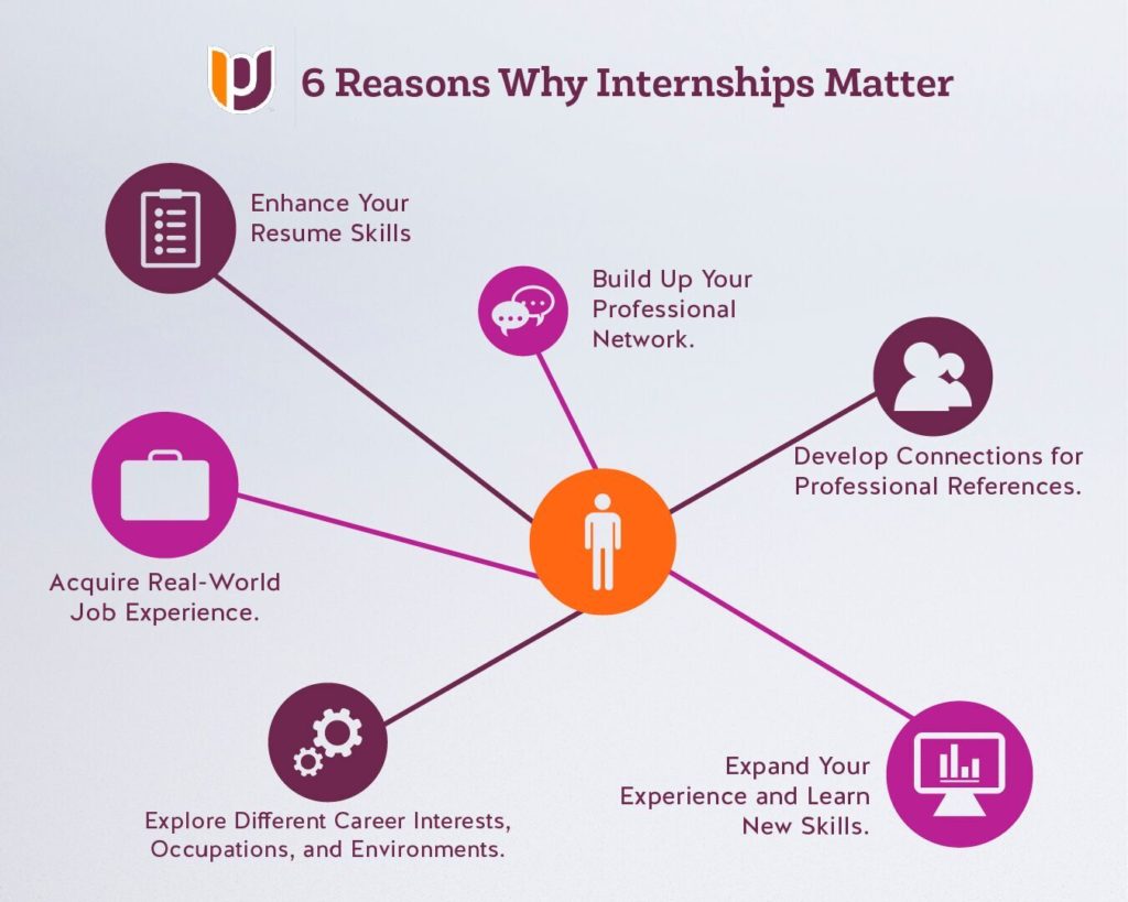 6 reasons why internships matter infographic