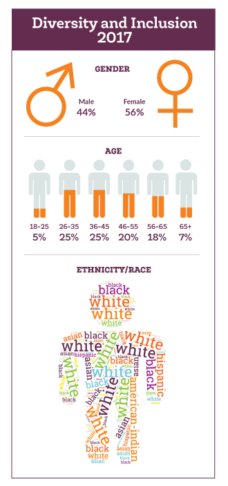 Diversity Infographic