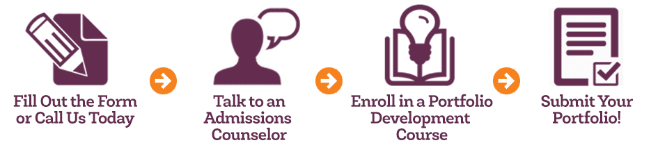 get-college-credit-for-work-and-life-experience-post