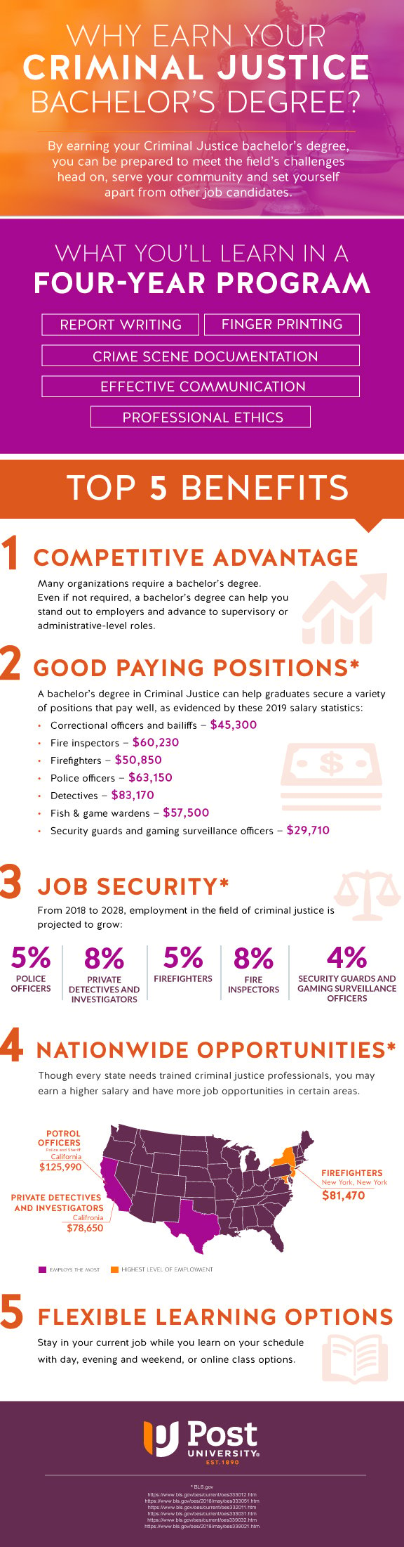 criminal justice salary