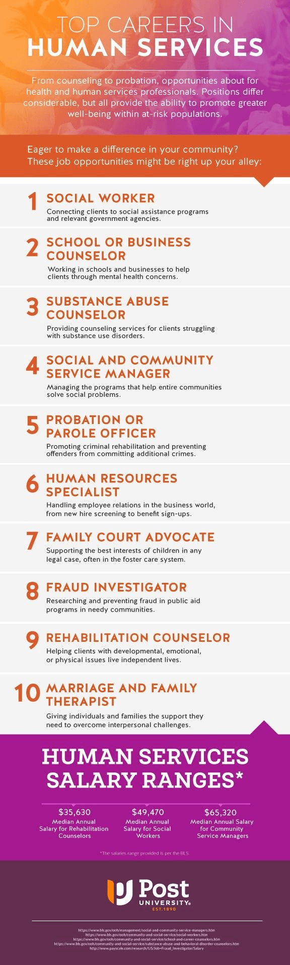 Top Careers In Human Services [updated 2020]