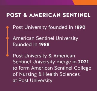 Post & American Sentinel Timeline